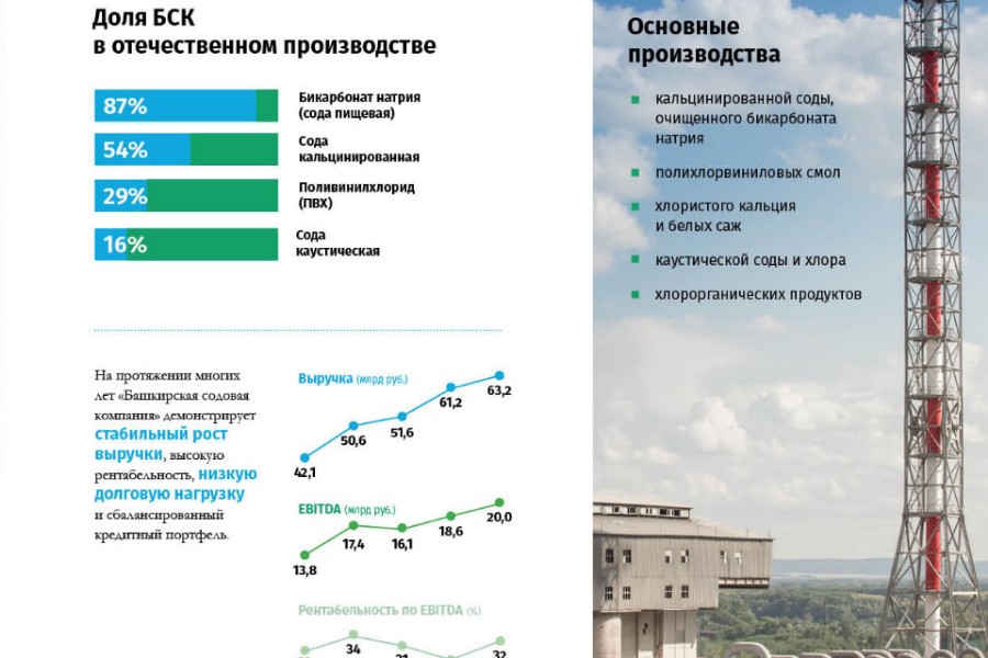 Годовой отчёт компании: как рассказать о бизнесе языком цифр и фактов