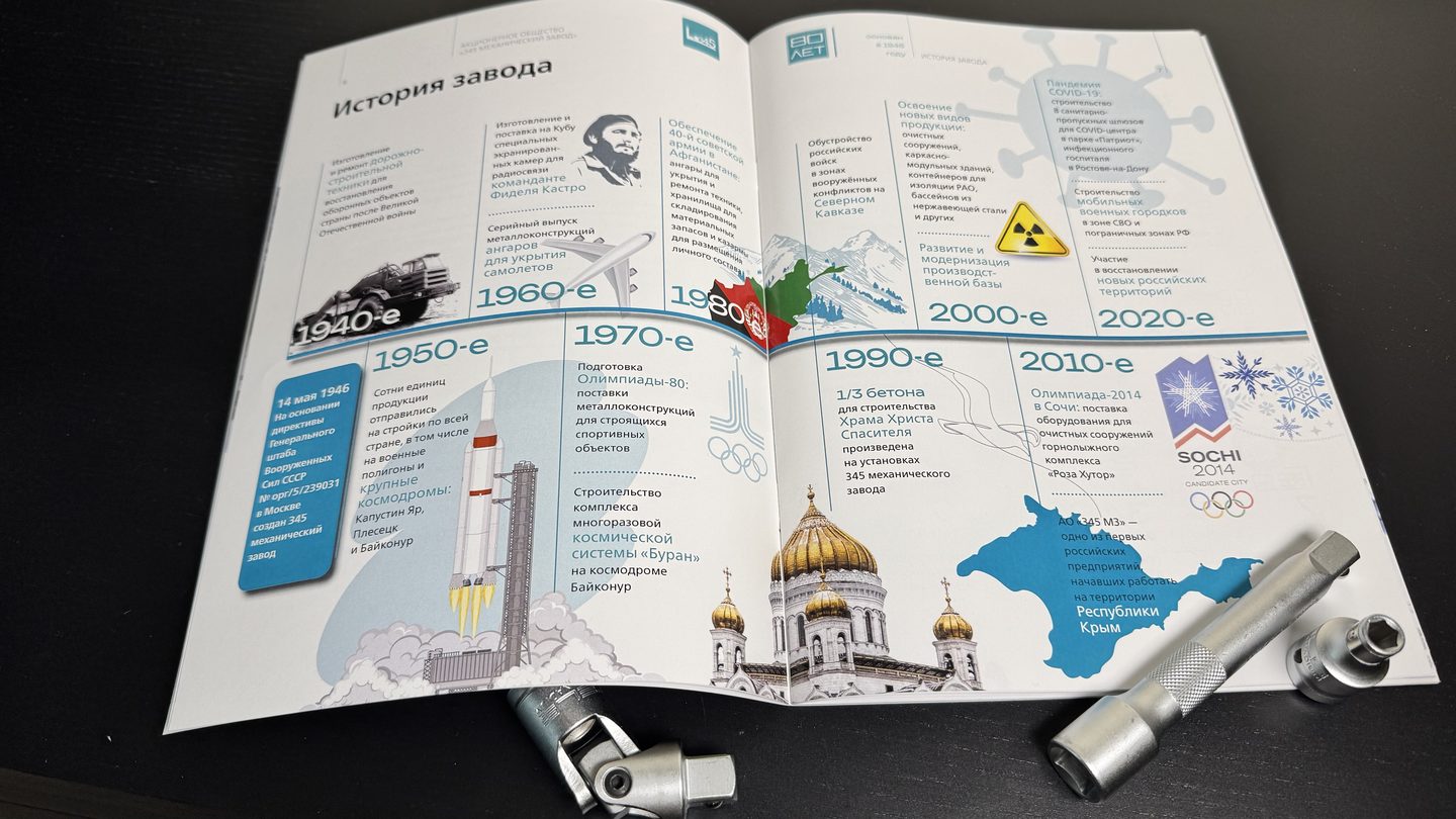 Разворот книги завода МЗ-345 — волновой таймлайн вековой истории предприятия