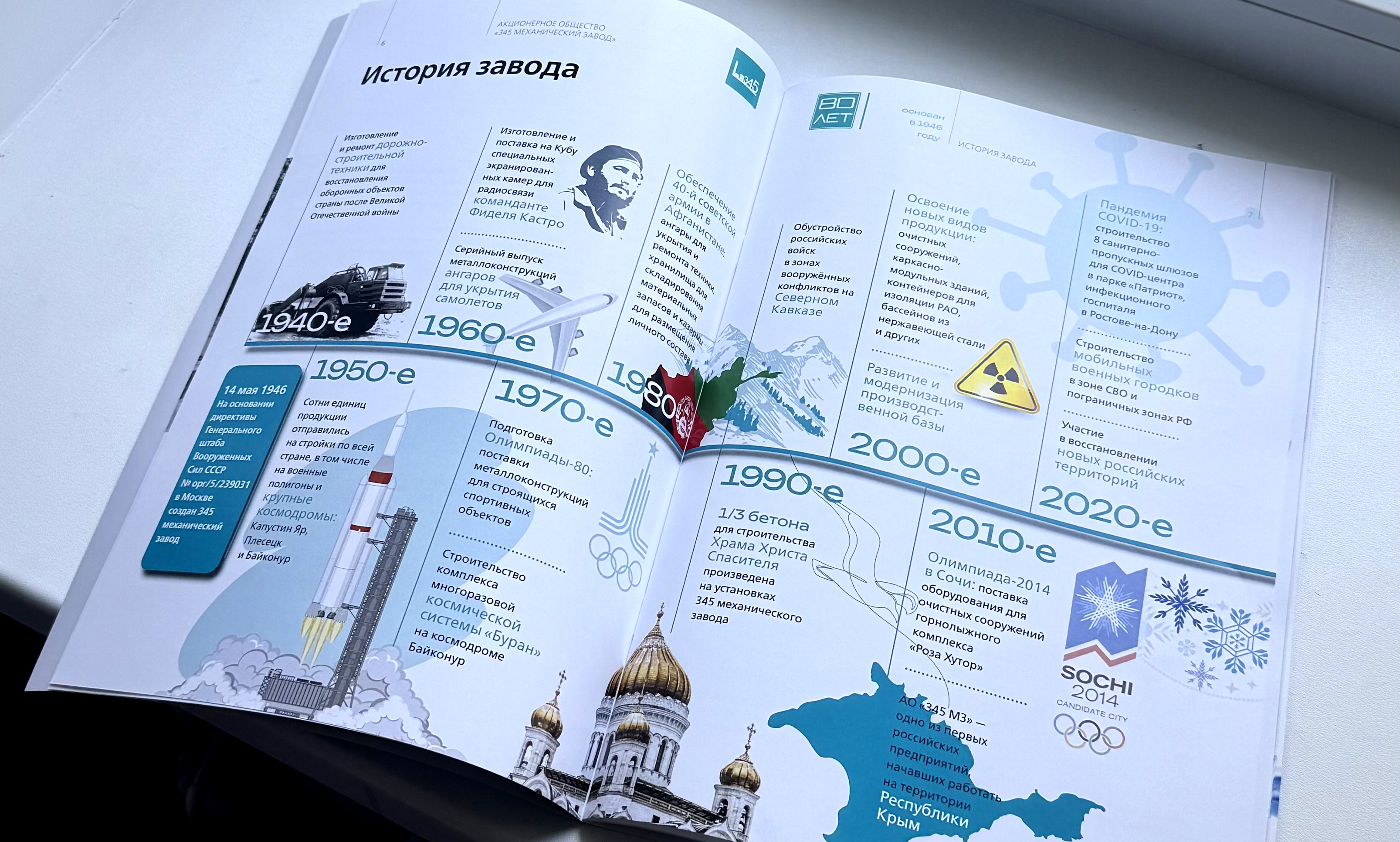 Разворот юбилейной книги предприятия с инфографикой-таймлайном истории завода